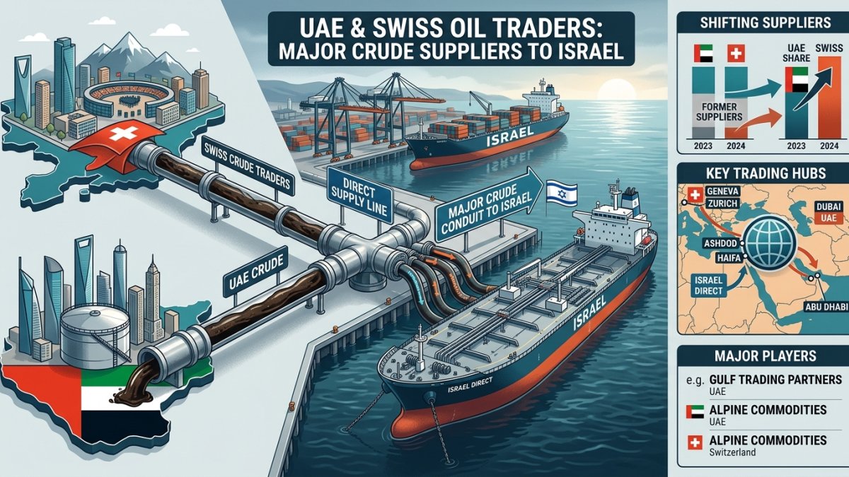 UAE and Swiss Oil Traders Emerge as Major Crude Suppliers to Israel